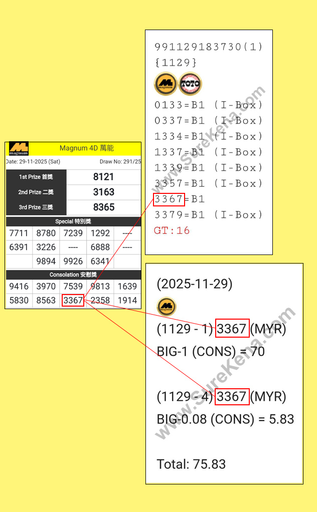Magnum 4D Result - 29 November 2025