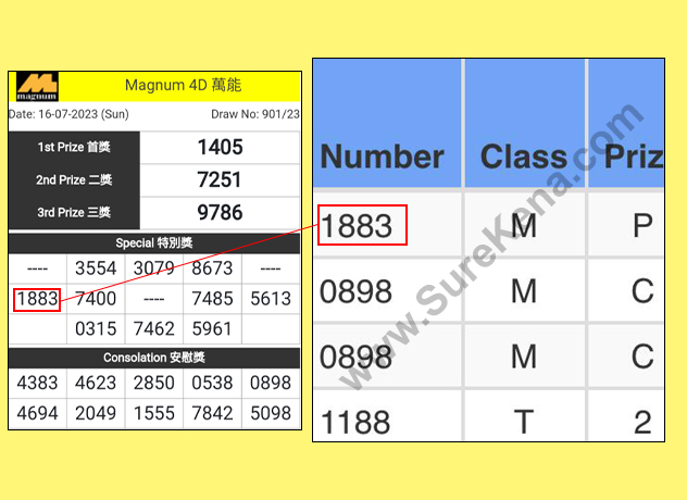 Magnum 4D Result - 31 May 2023
