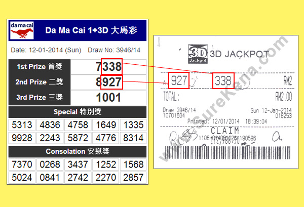 Damacai 3D Jackpot Result - 12 January 2014