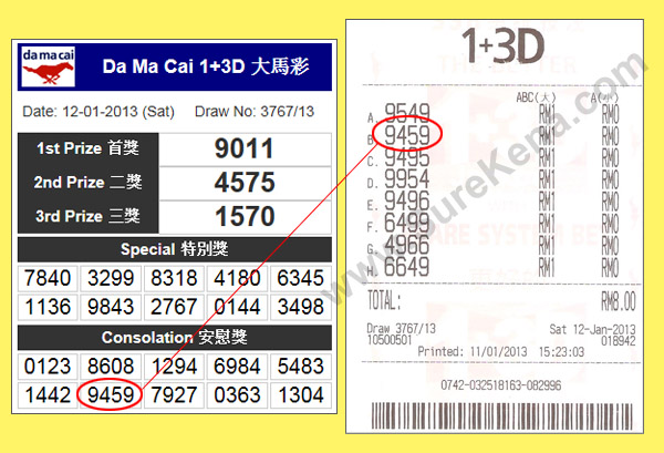 Kuda 4D Result - 12 January2013