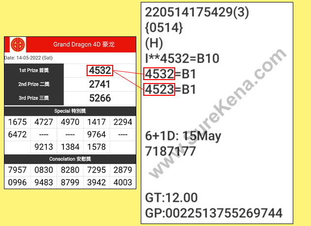 Toto 4D Result - 7 May 2022