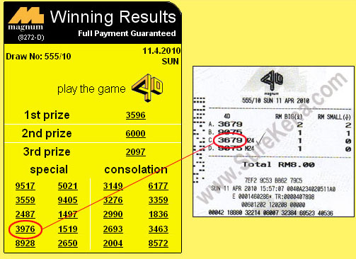 Winning Result Magnum 11 Apr 2010