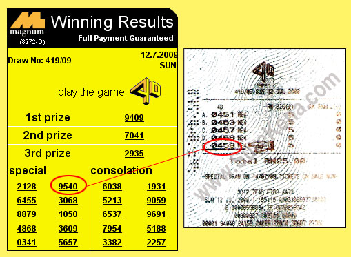 Magnum 4d result - 7 July 2009