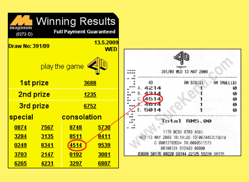 Magnum 4d result - 13 May 2009