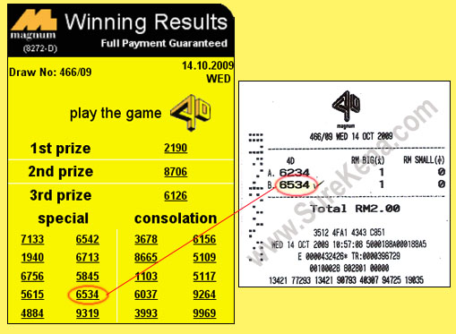 Magnum 4d Result - 6 December 2009