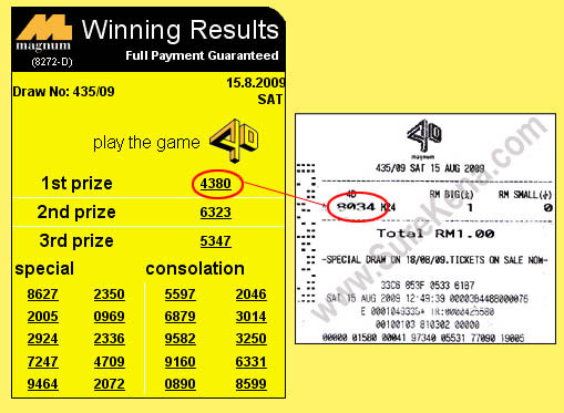 Magnum 4d result - 15 August 2009