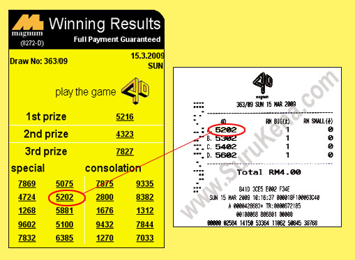 Magnum 4d result - 15 March 2009