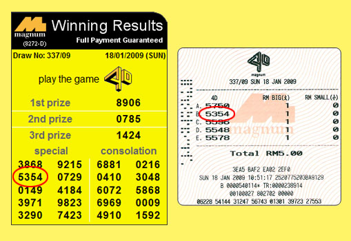 Magnum 4d result - 18 January 2009