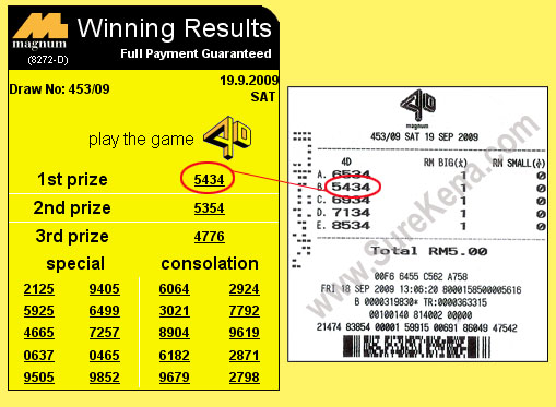 Magnum 4d Result - 19 September 2009
