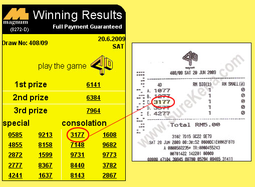 Magnum 4d result - 20 June 2009