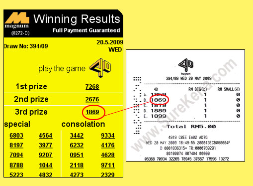 Magnum 4d result - 20 May 2009