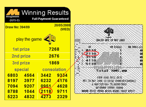 Magnum 4d result - 20 May 2009