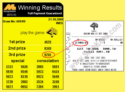 Magnum 4d Result - 21 October2009