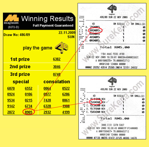 Magnum 4d Result - 22 November 2009