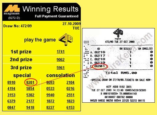 Magnum 4d Result - 6 December 2009