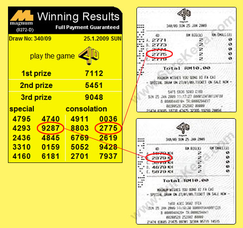 Magnum 4d result - 25 January 2009