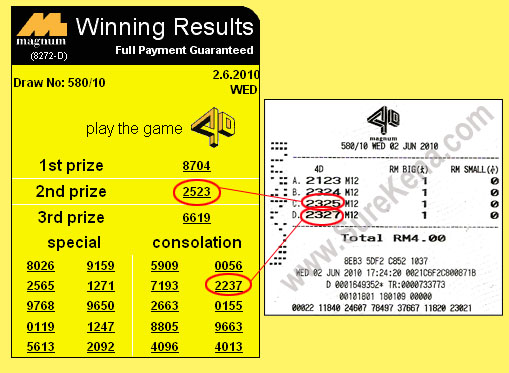 r\Result Magnum 2 June 2010