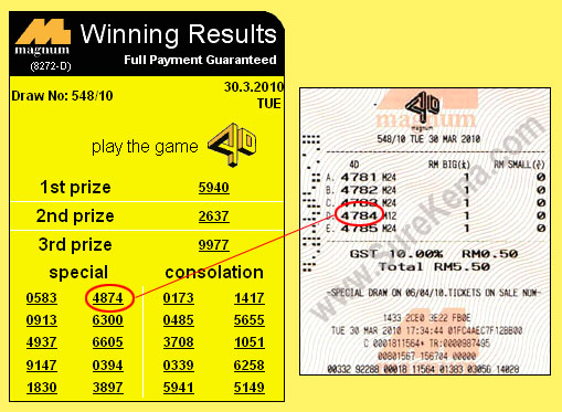 Result magnum 30 mar 10