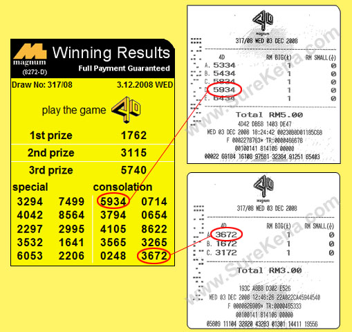 Magnum 4d result - 3 December 2008