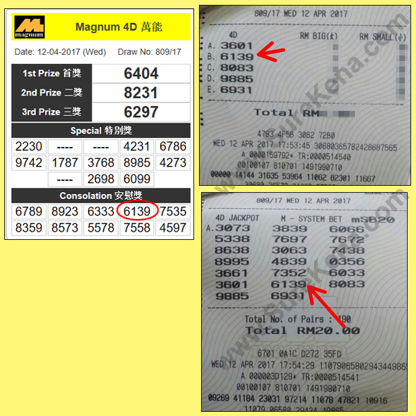 Magnum Result - 12 April 2017