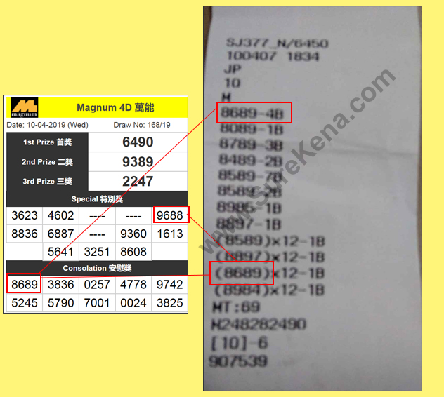 Magnum 4D Result - 10 April 2019