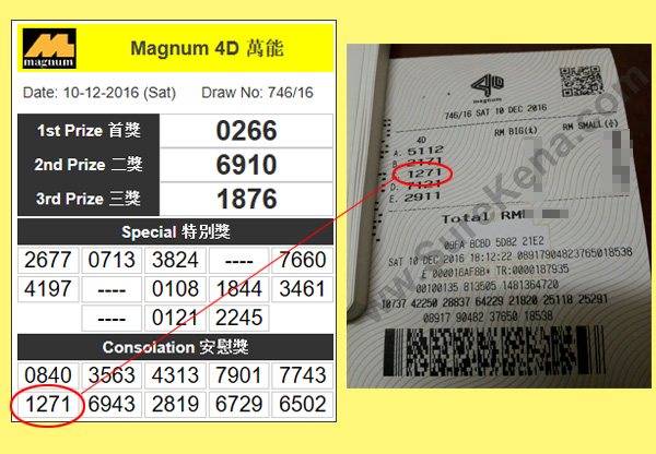 Magnum 4D Result - 10 December 2016