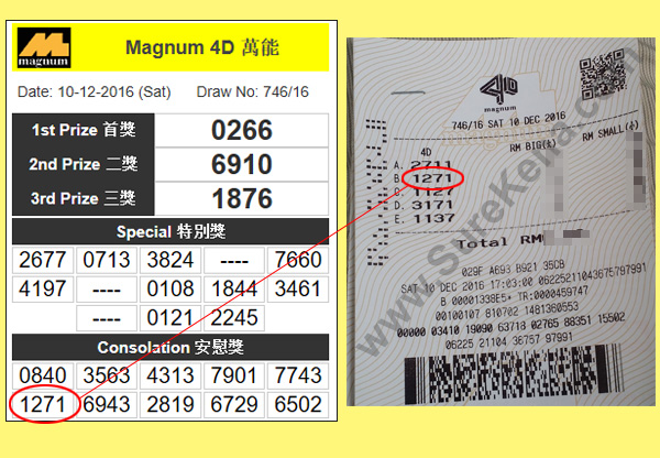 Magnum 4D Result - 10 December 2016