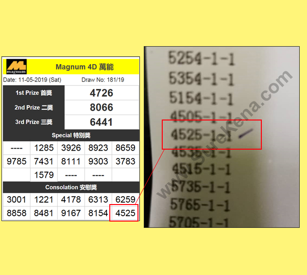 Magnum 4D Result - 11 May 2019