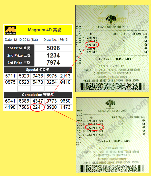 Magnum 4D Result - 12 October 2013