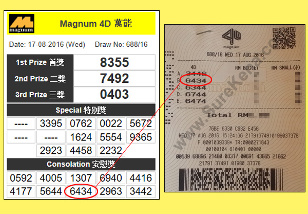Magnum 4D Result - 13 August 2016
