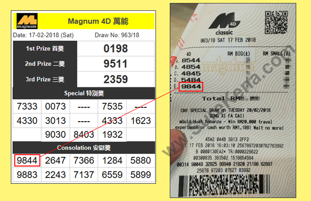 Magnum 4D Result - 17 February 2018