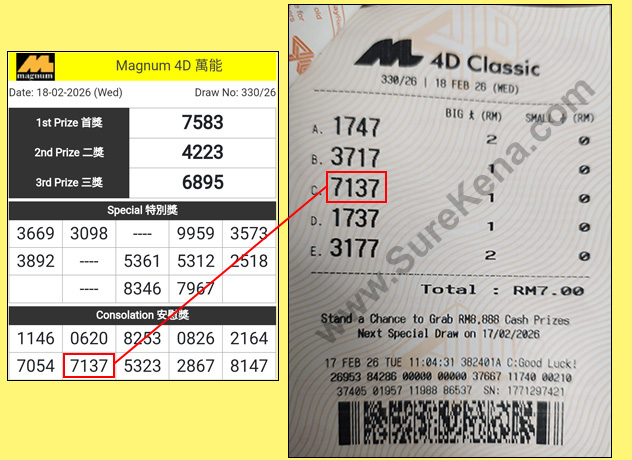 Magnum 4D Result - 18 December 2025