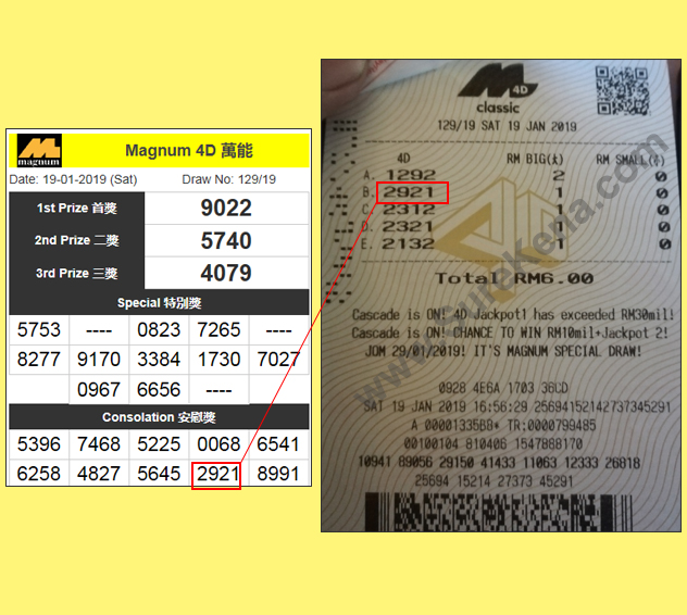 Magnum 4D Result - 19 January 2019