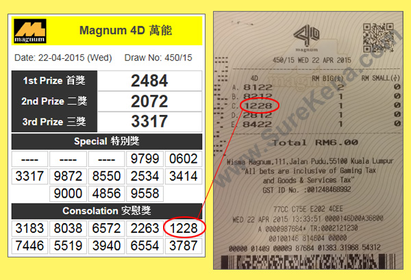 Magnum 4D Result -22 april 2015