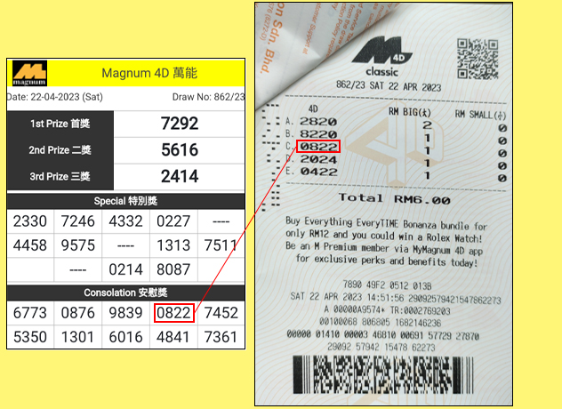 Magnum 4D Result - 22 April 2023