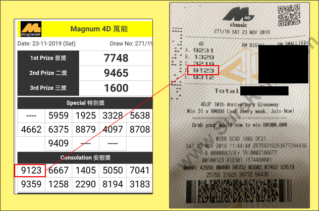 Magnum 4D Result - 23 November 2019