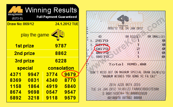 Magnum 4D Result - 24 January 2012