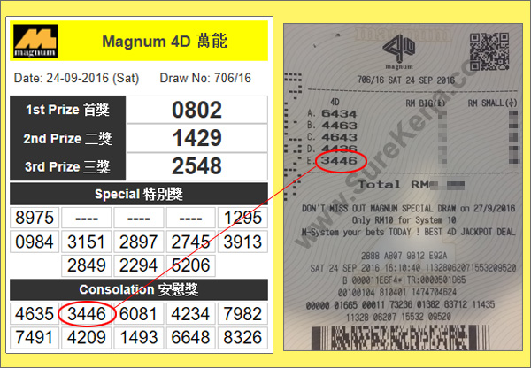 Magnum 4D Result - 24 September 2016