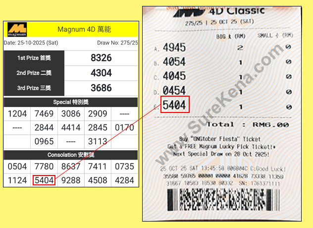 Magnum 4D Result - 25 October 2025