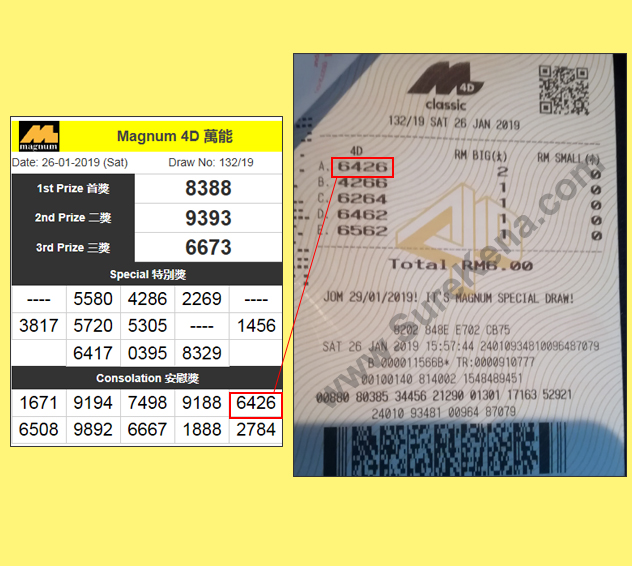 Magnum 4D Result - 26 January 2019