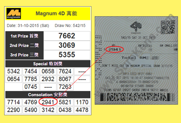 Magnum 4D Result - 31 October 2015