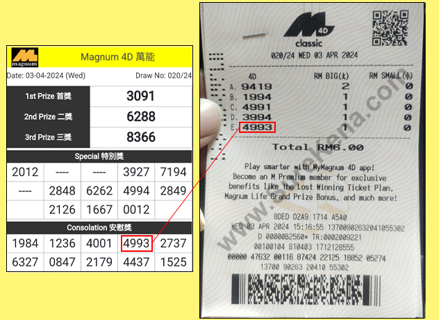 Magnum 4D Result - 3 April 2024