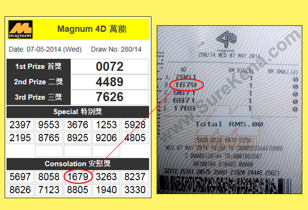 Magnum 4D Result - 7 May 2014