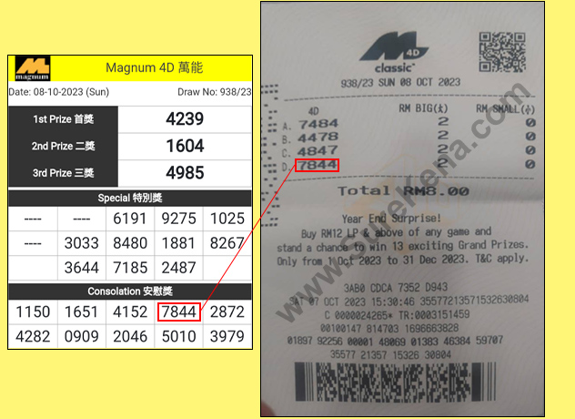 Toto 4D Result - 8 October 2023