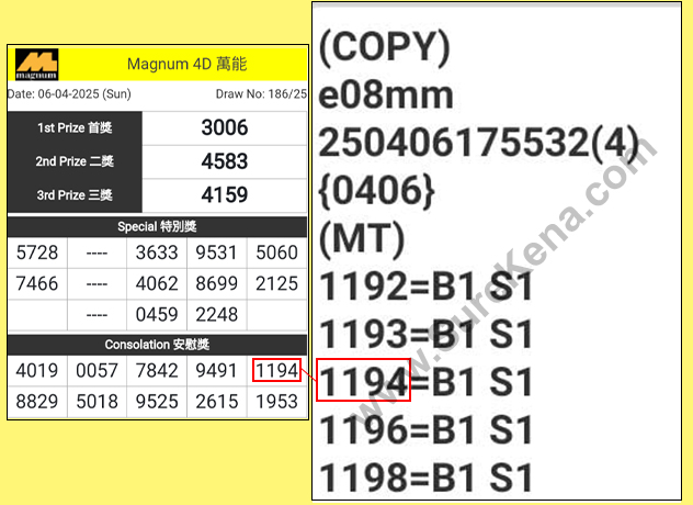 Magnum 4D Result - 6 April 2025