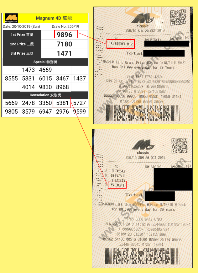 Magnum 4D Result - 20 October 2019