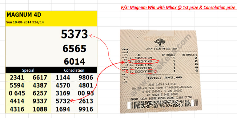 Magnum 4D Result -10 August 2014