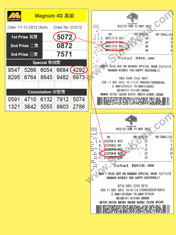 Magnum 4D Result - 11 November 2012