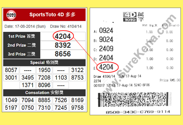 Toto 4D Result -17 August 2014