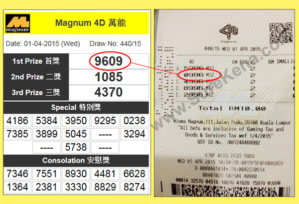 Magnum 4D Result - 1 april 2015